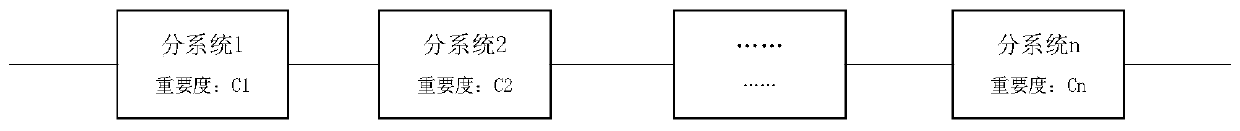 Satellite health level evaluation method based on health state laminar flow logic model