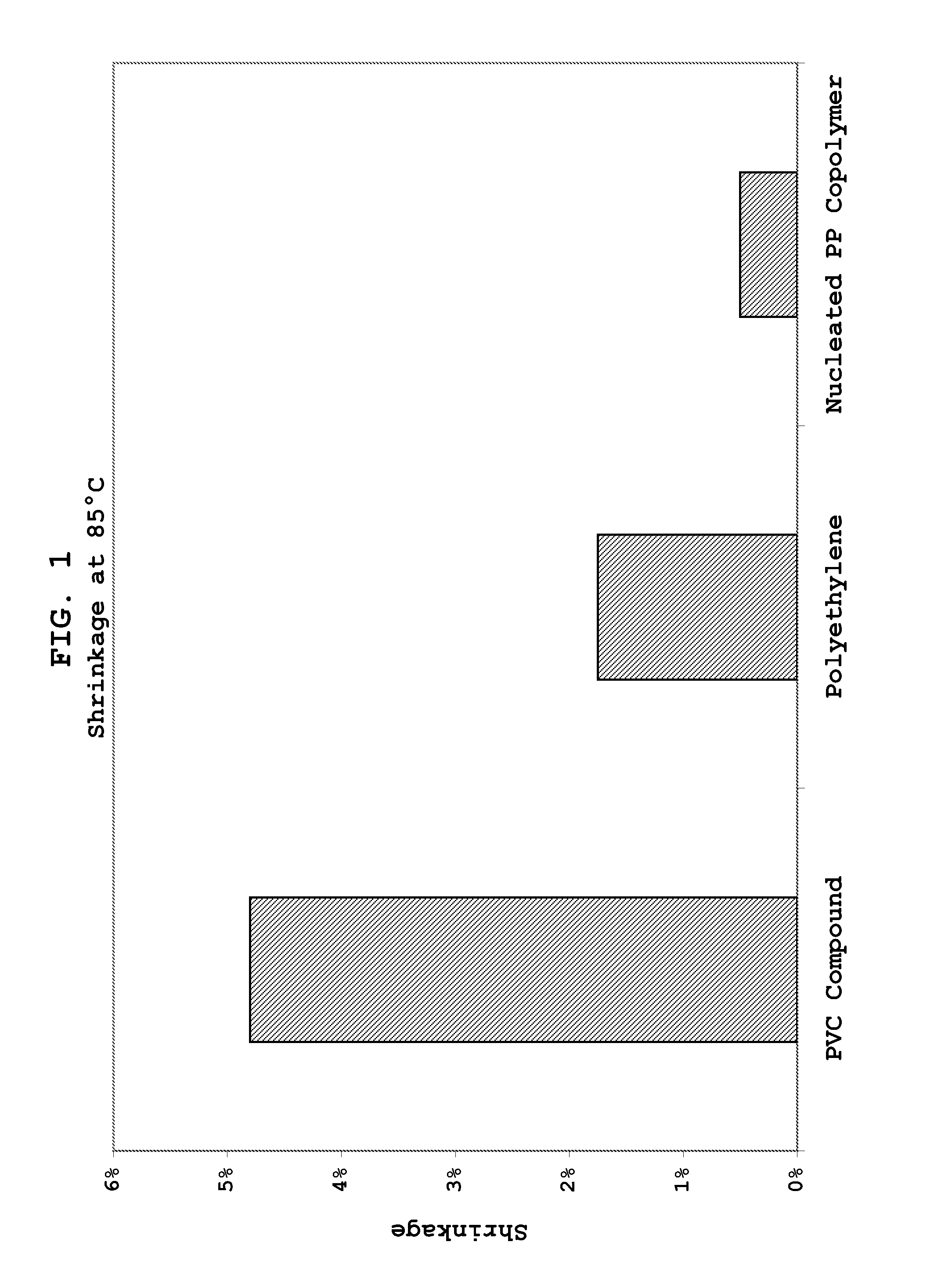 Buffer Tubes for Mid-Span Storage