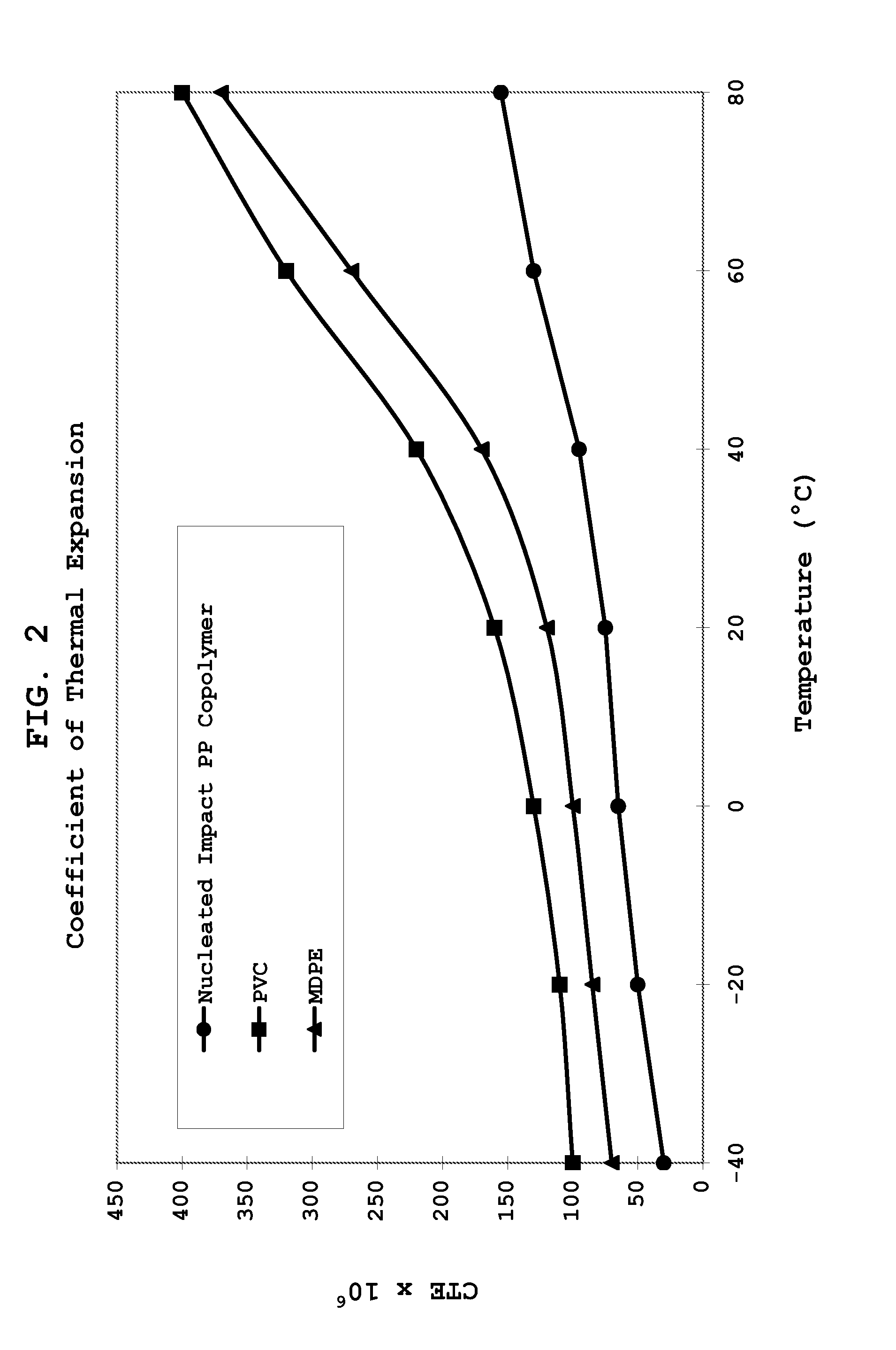 Buffer Tubes for Mid-Span Storage