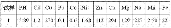 A peat product and method for treating pollutants