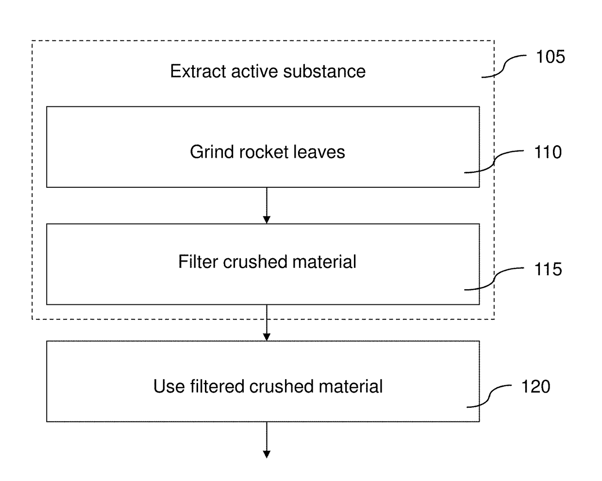 Use of a Crushed Plant Material for Promoting Plant or Root Growth and Method for Speeding up the Growth of a Plant