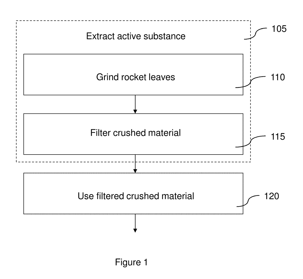 Use of a Crushed Plant Material for Promoting Plant or Root Growth and Method for Speeding up the Growth of a Plant