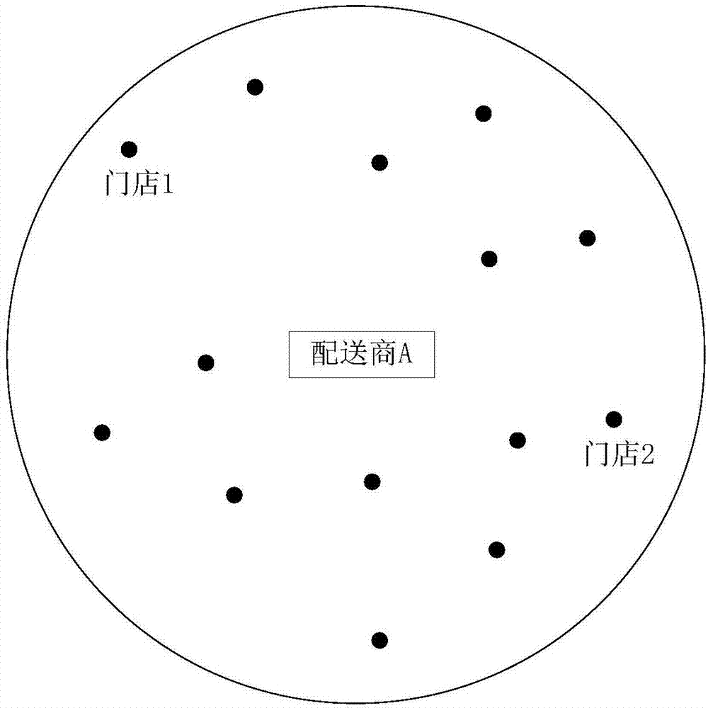 Cargo distribution method and cargo distribution system based on standard boxes, and order management server