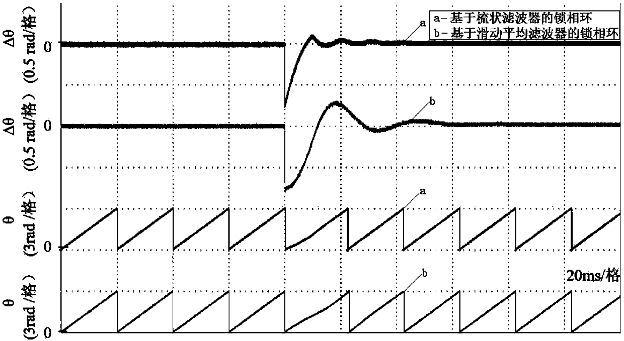 Phase-locked loop based on comb filter