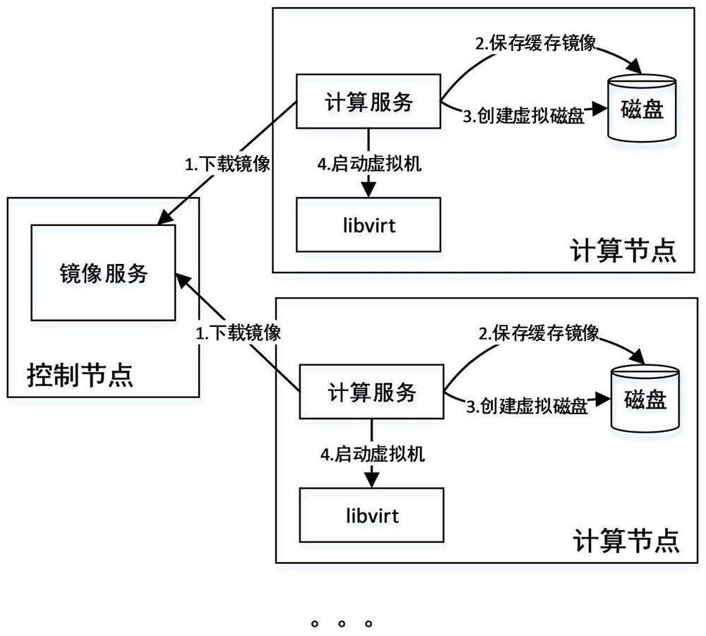 Quick starting method and system for a virtual machine of network security practical training platform