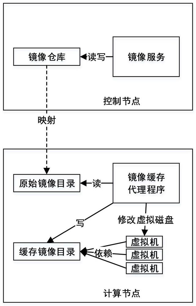 Quick starting method and system for a virtual machine of network security practical training platform