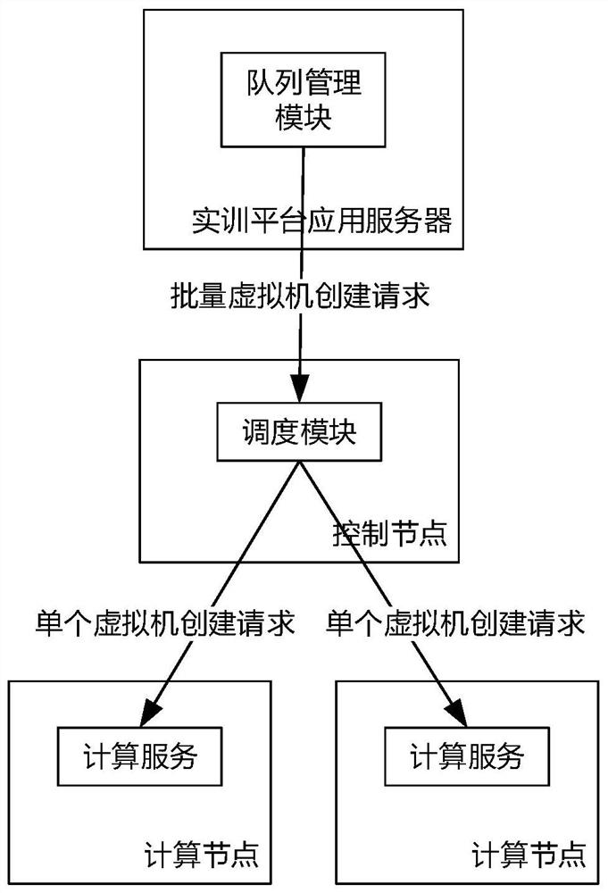 Quick starting method and system for a virtual machine of network security practical training platform