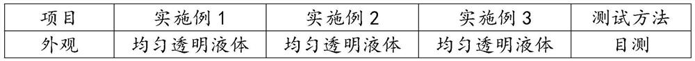 Environment-friendly micro-emulsified cutting fluid and preparation method thereof