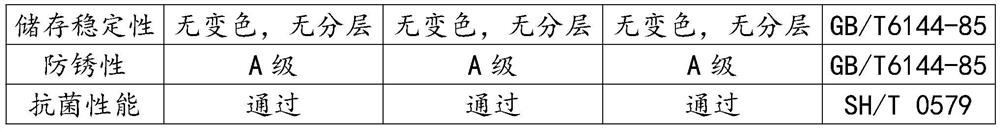 Environment-friendly micro-emulsified cutting fluid and preparation method thereof