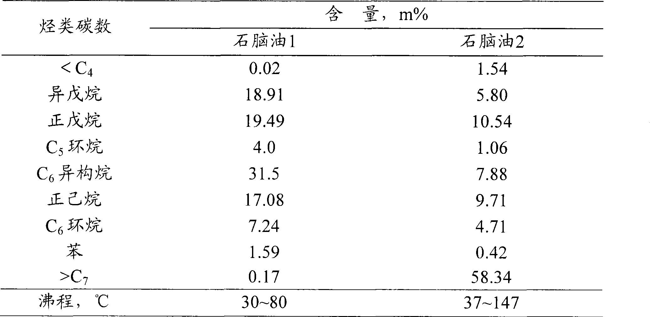 Method for producing clean gasoline by naphtha upgrading