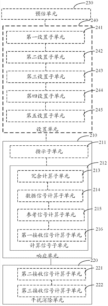 A data transmission method, device and system