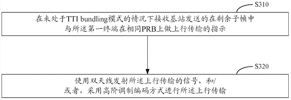 A data transmission method, device and system