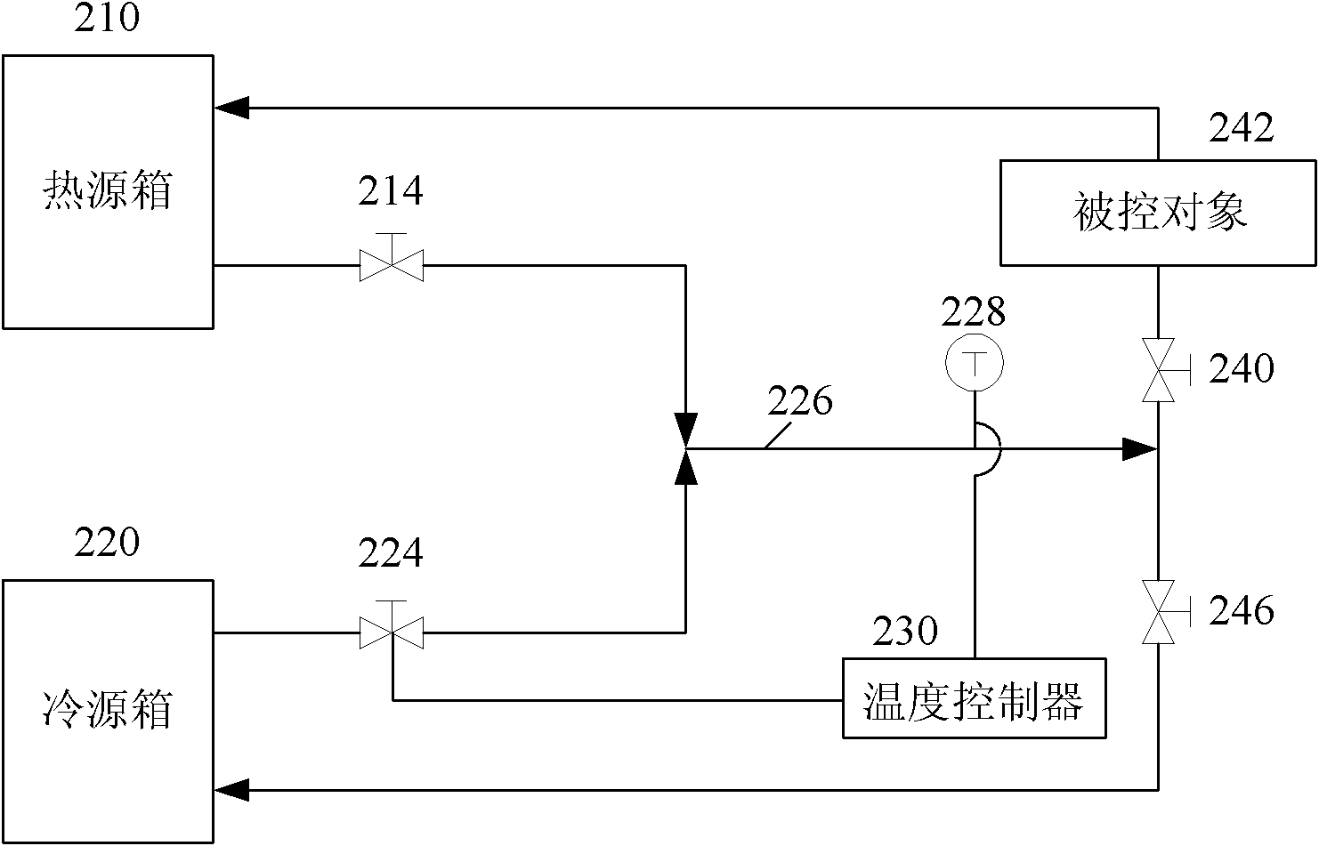 Environment control system of lithographic equipment