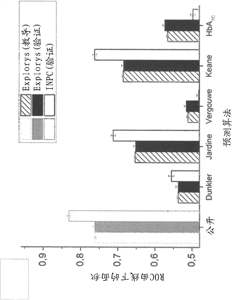 Methods for screening a subject for the risk of chronic kidney disease and computer-implemented method