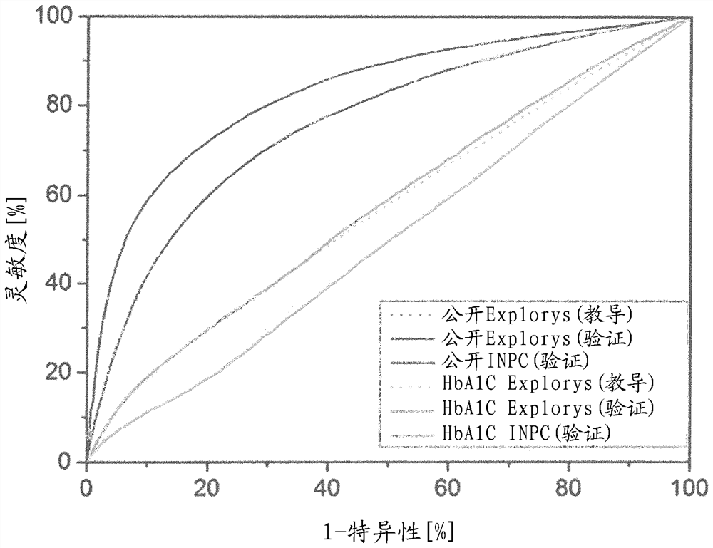 Methods for screening a subject for the risk of chronic kidney disease and computer-implemented method