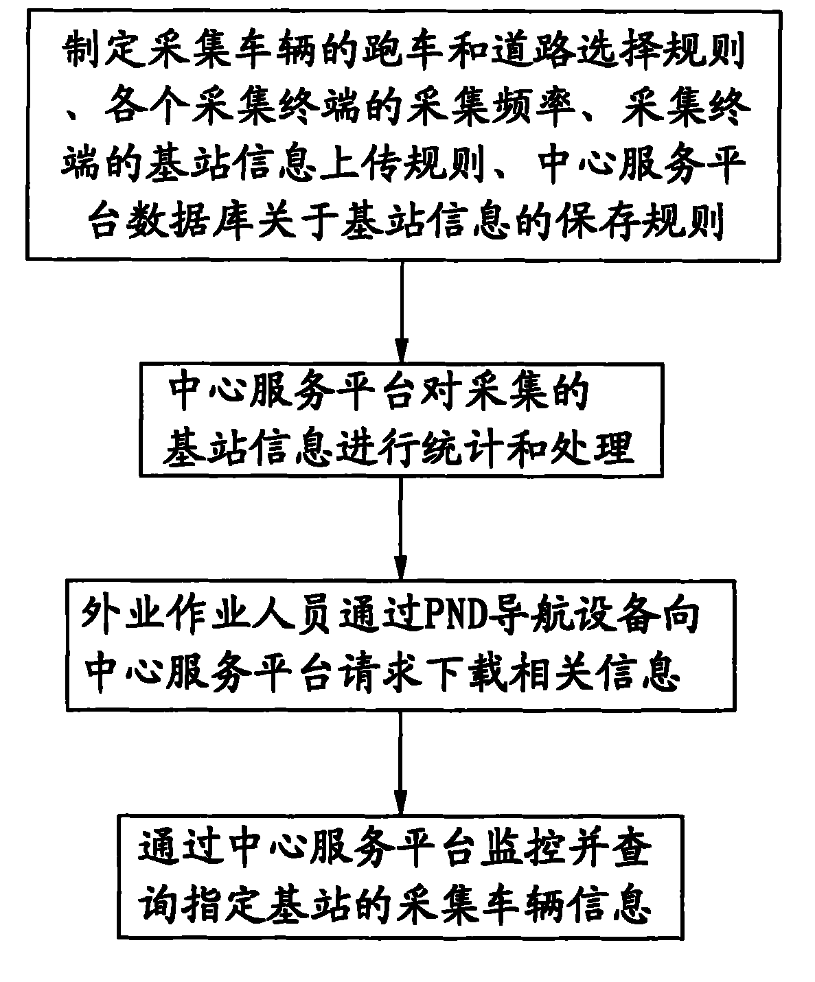 Base station information acquiring and processing method for base station positioning