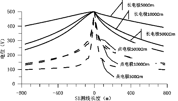 Geophysical method and device for landslide hydrogeological monitoring