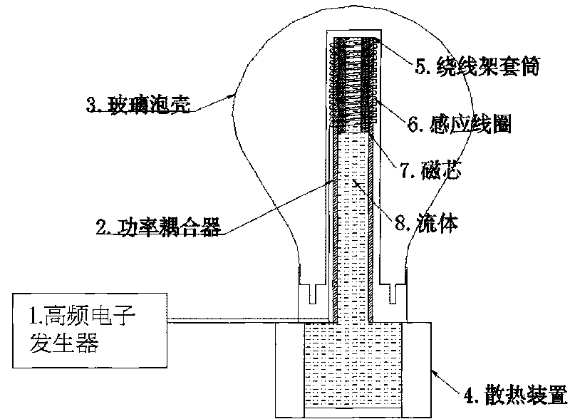 High-frequency electrodeless lamp