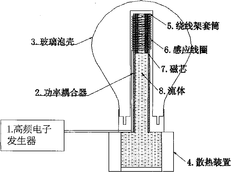 High-frequency electrodeless lamp