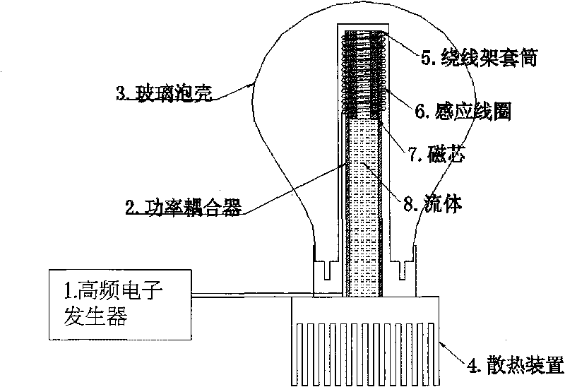 High-frequency electrodeless lamp