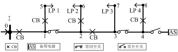 Directed relational graph-based power distribution network reliability evaluation method