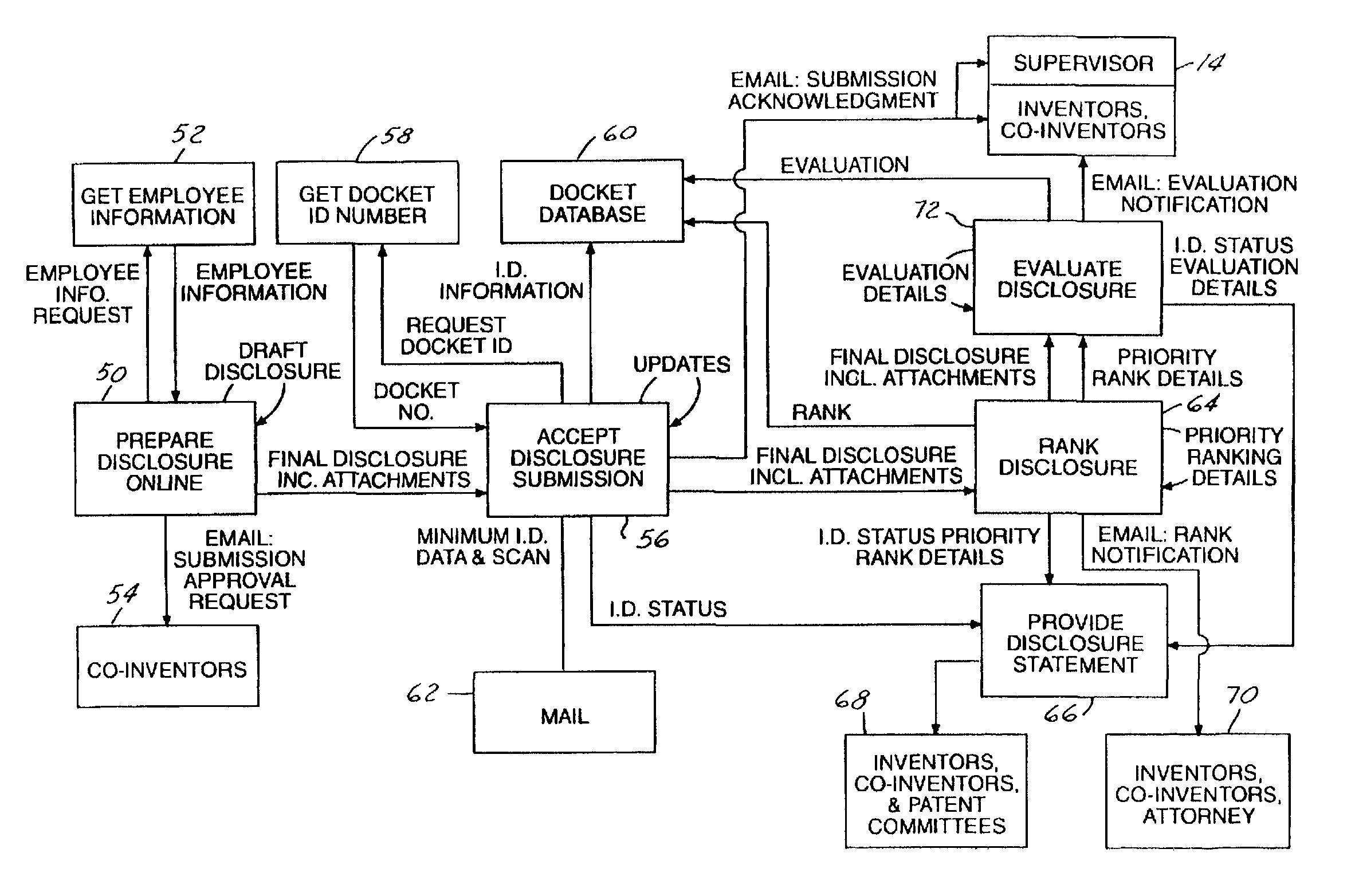 Web-based document system