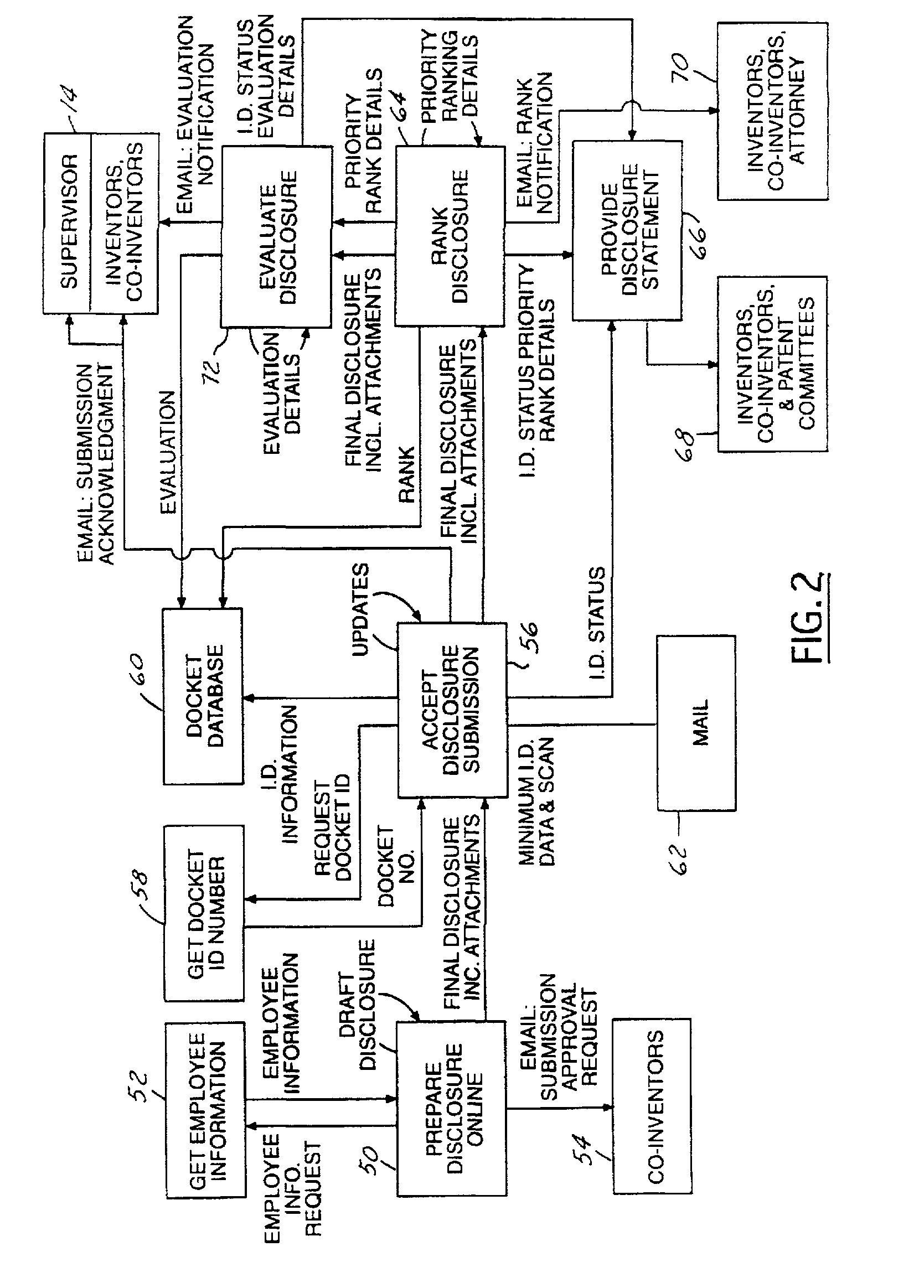 Web-based document system