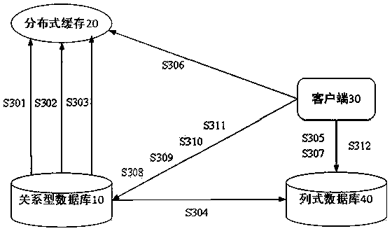 Data duplicate checking method and data duplicate checking device