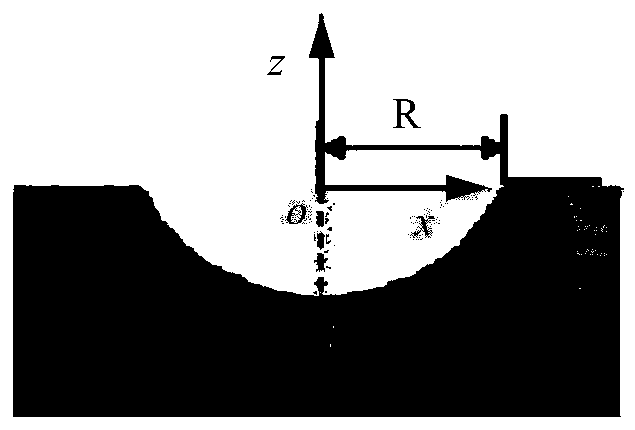 Micro-milling repair process for laser damage on the surface of large-diameter kdp crystal components