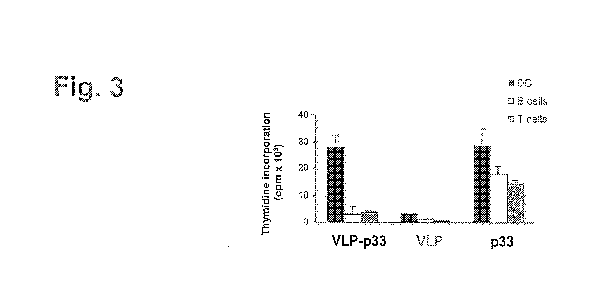 In Vivo Activation of Antigen Presenting Cells for Enhancement of Immune Responses Induced by Virus Like Particles