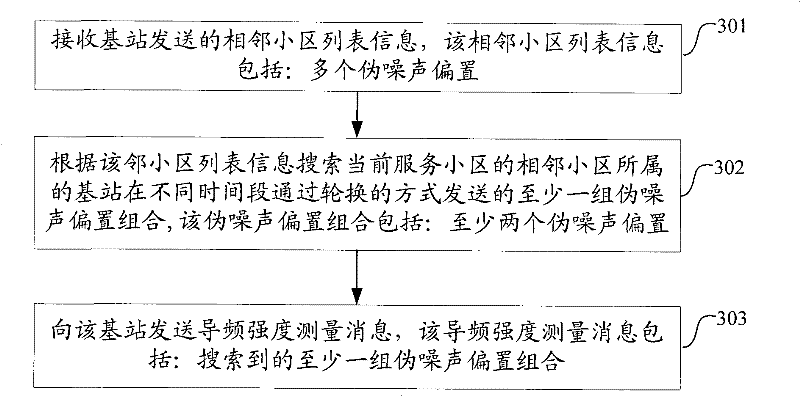 Method for communication switch, method, base station, terminal and system for obtaining neighboring district