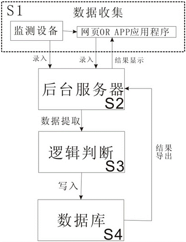 Internet-based intelligent health compass APP service system and method