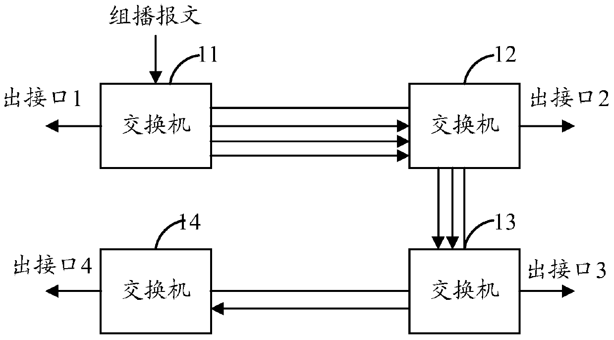 Method and device for forwarding multicast messages