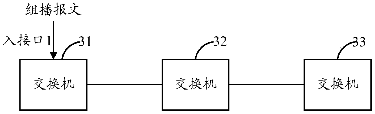 Method and device for forwarding multicast messages