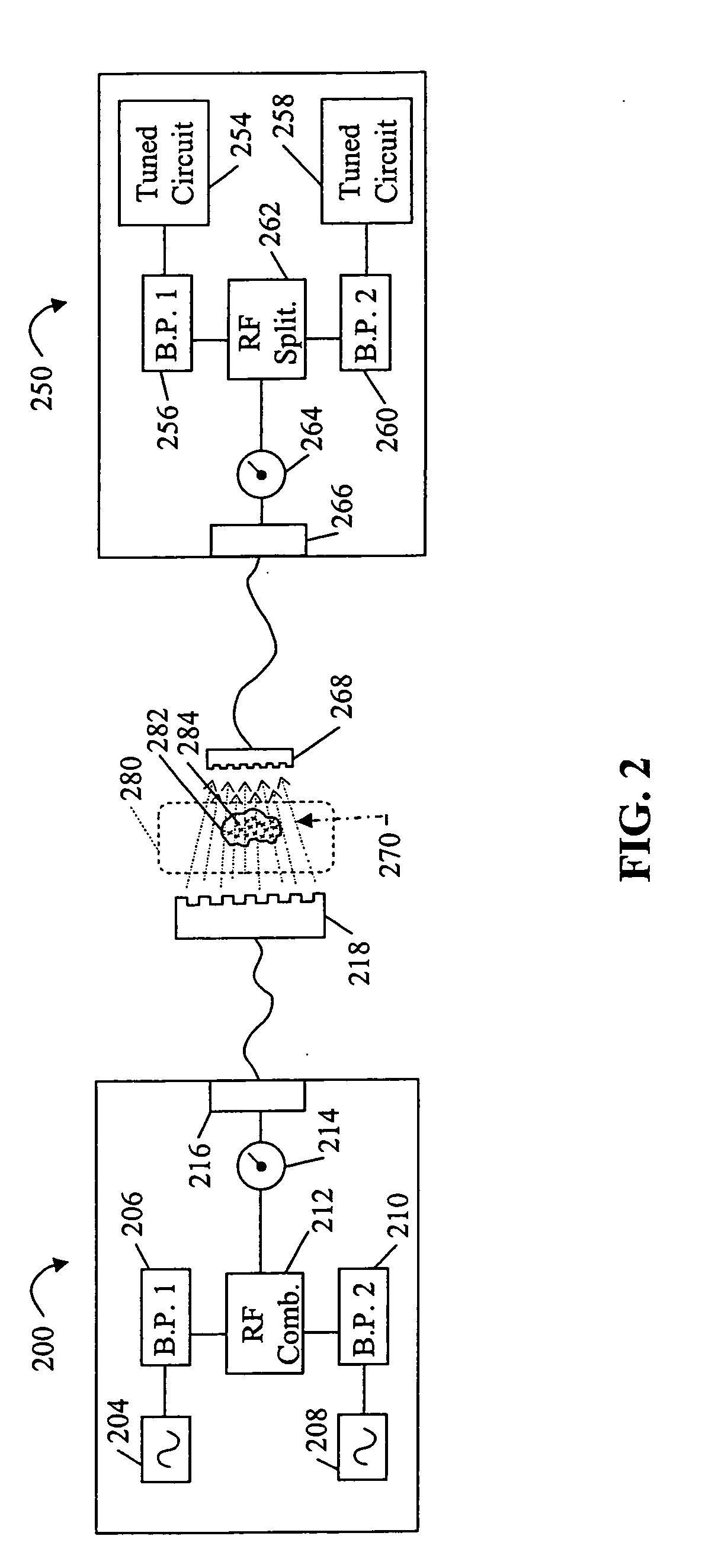 System and method for RF-induced hyperthermia