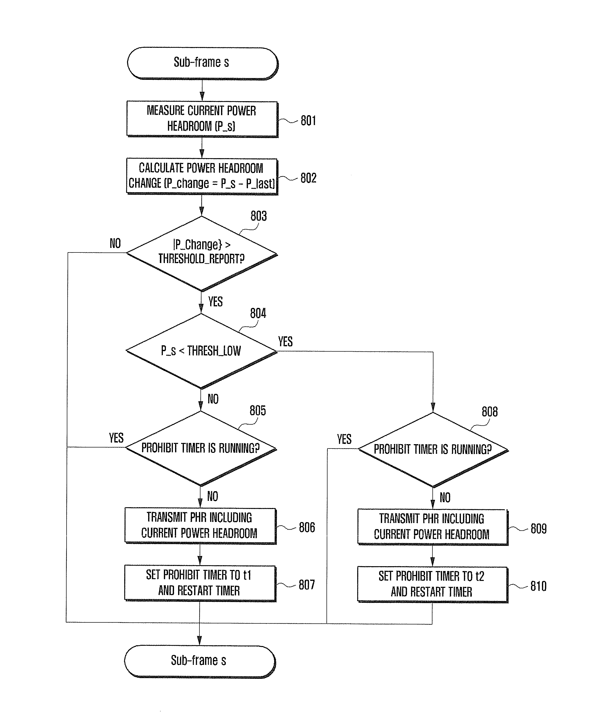 Power headroom report method and apparatus of user equipment