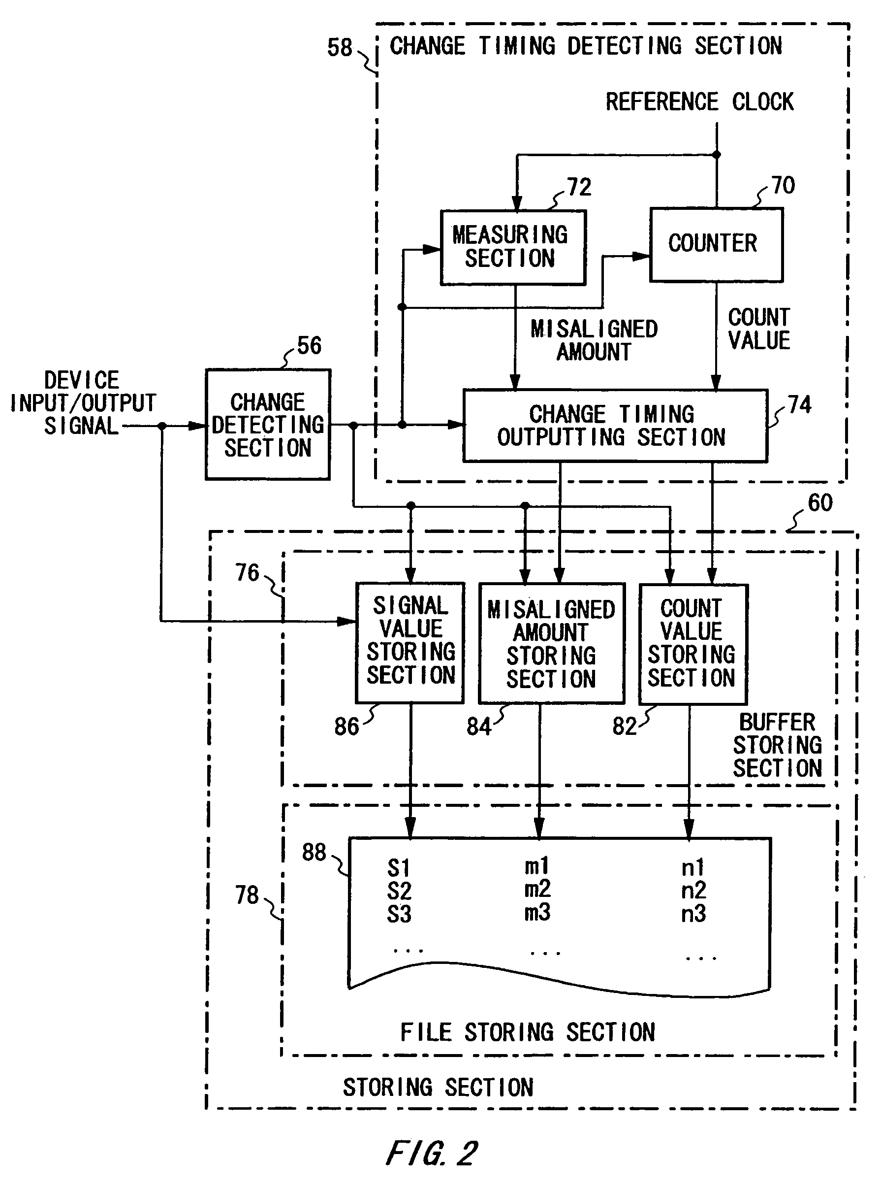 Test system, added apparatus, and test method