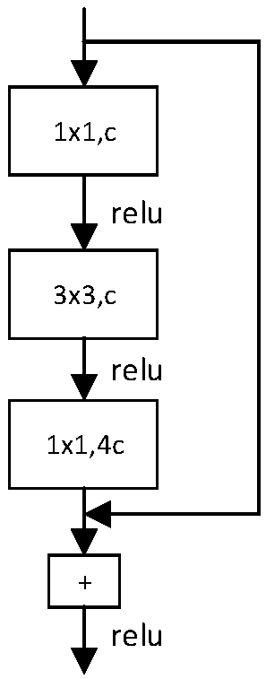 Embryo pregnancy result prediction device based on multimodality