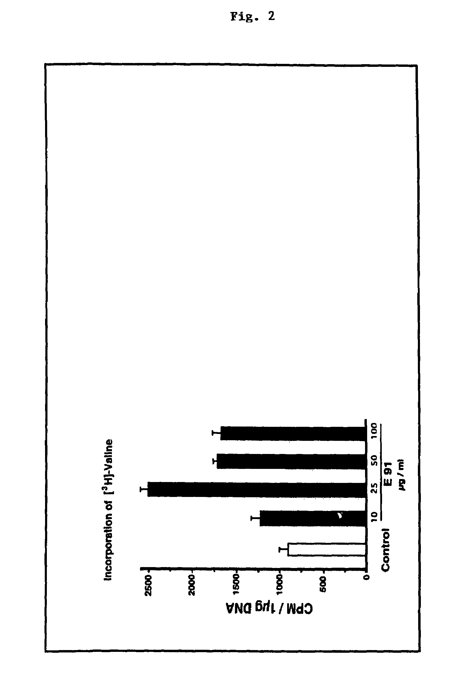 Elastin digest compositions and methods utilizing same