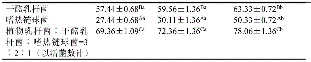 Method for removing acrylamide through lactic acid bacterial adsorption