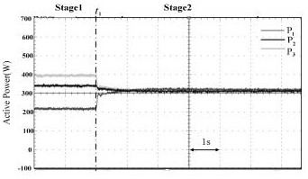 Dynamic event trigger control method and device for UPS system power sharing