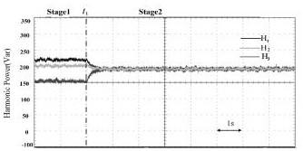 Dynamic event trigger control method and device for UPS system power sharing