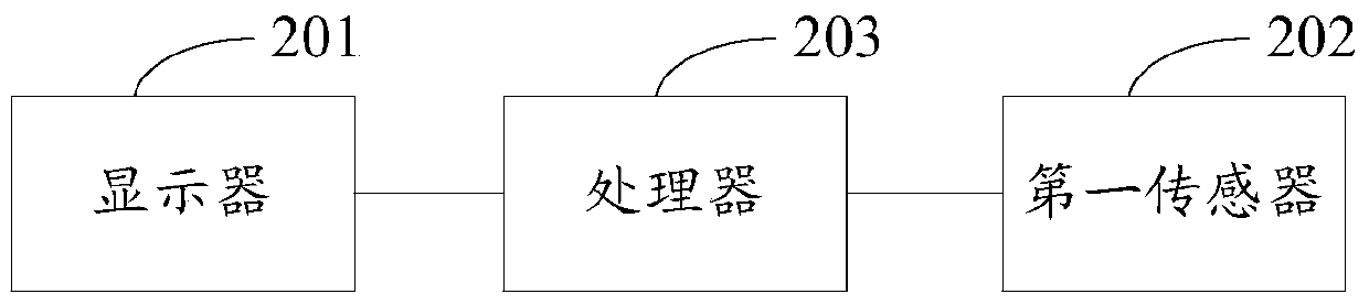 An information processing method and electronic device