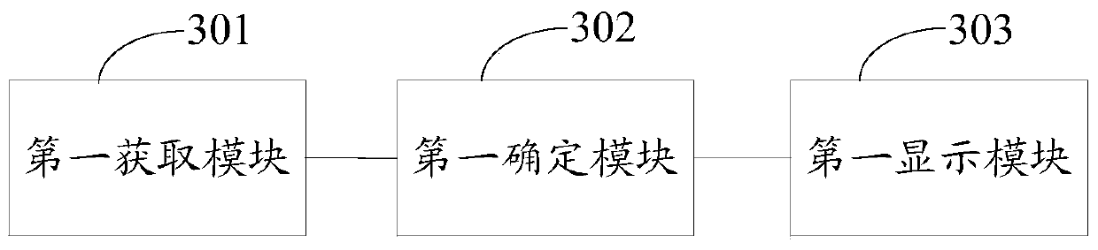 An information processing method and electronic device