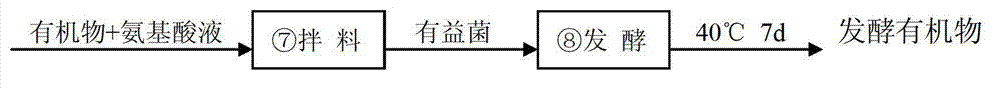 Special amino acid fertilizer-water paste for aquiculture and preparation method thereof