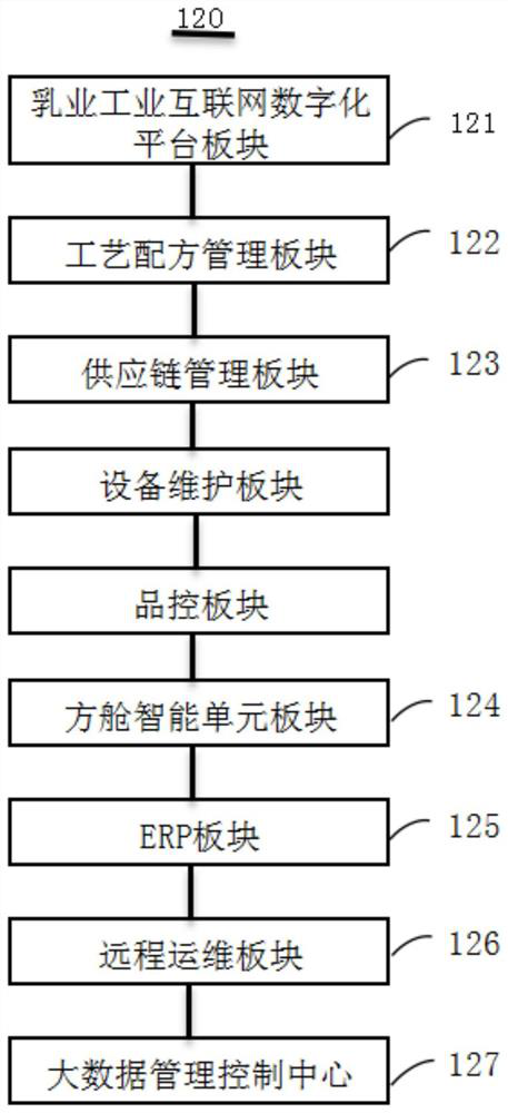 Production operation system and method for dairy industry