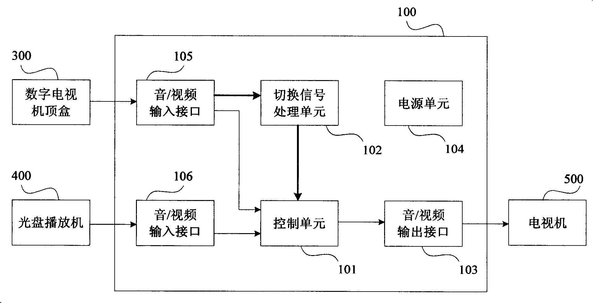 Signal switching device and system