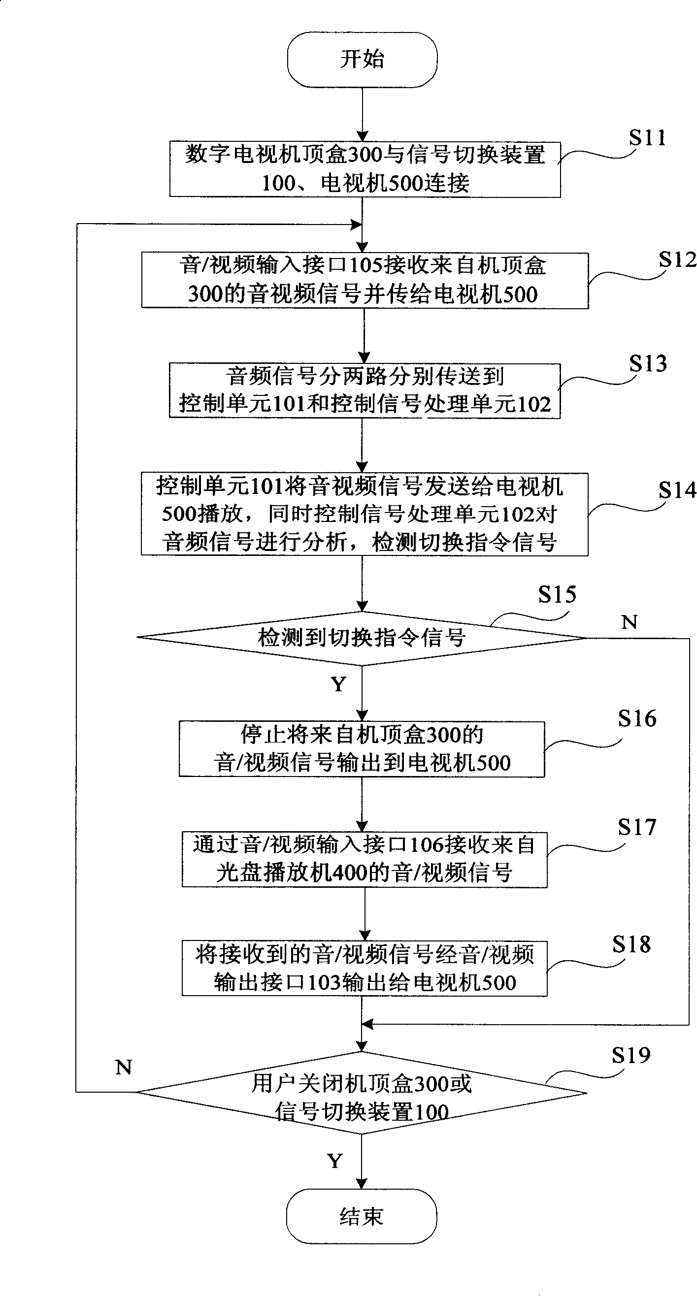 Signal switching device and system