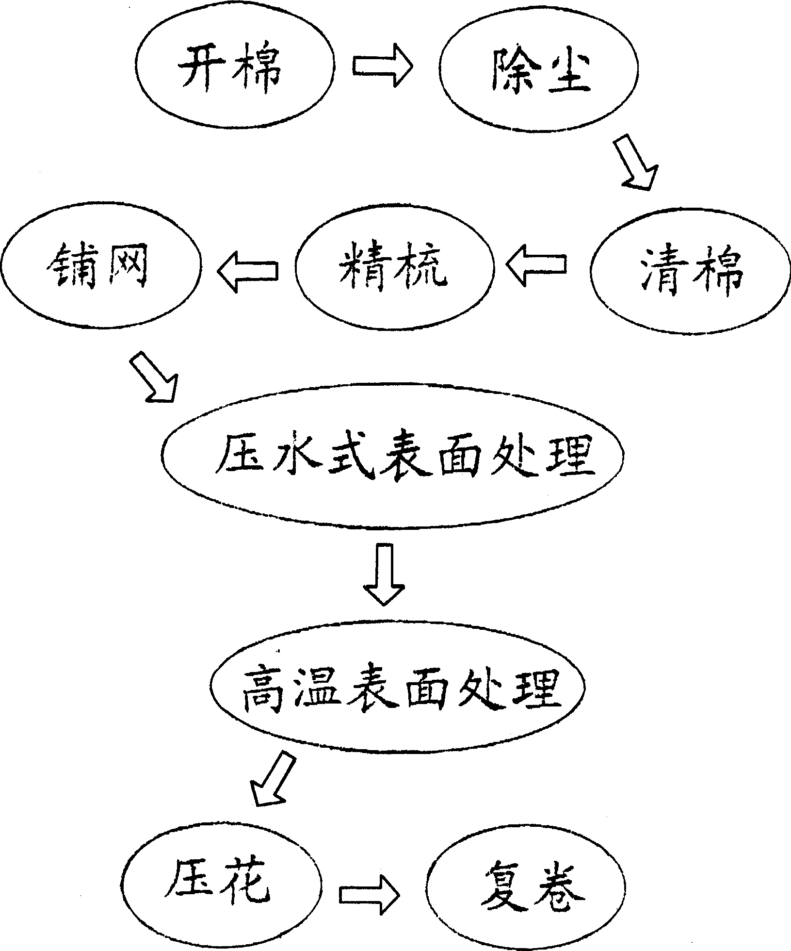 Pressurized water cosmetic cotton and method for manufacturing the same