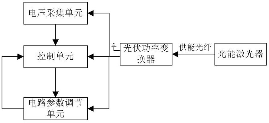 A monitoring system and method for a photovoltaic power converter in an optical fiber power supply system